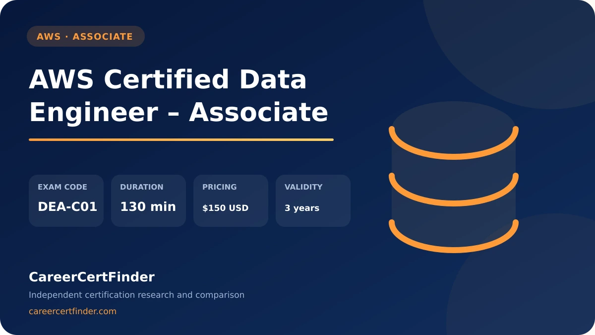 AWS Certified Data Engineer – Associate exam, cost, and validity overview