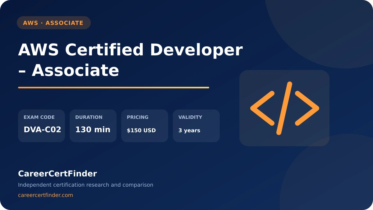AWS Certified Developer – Associate exam, cost, and validity overview