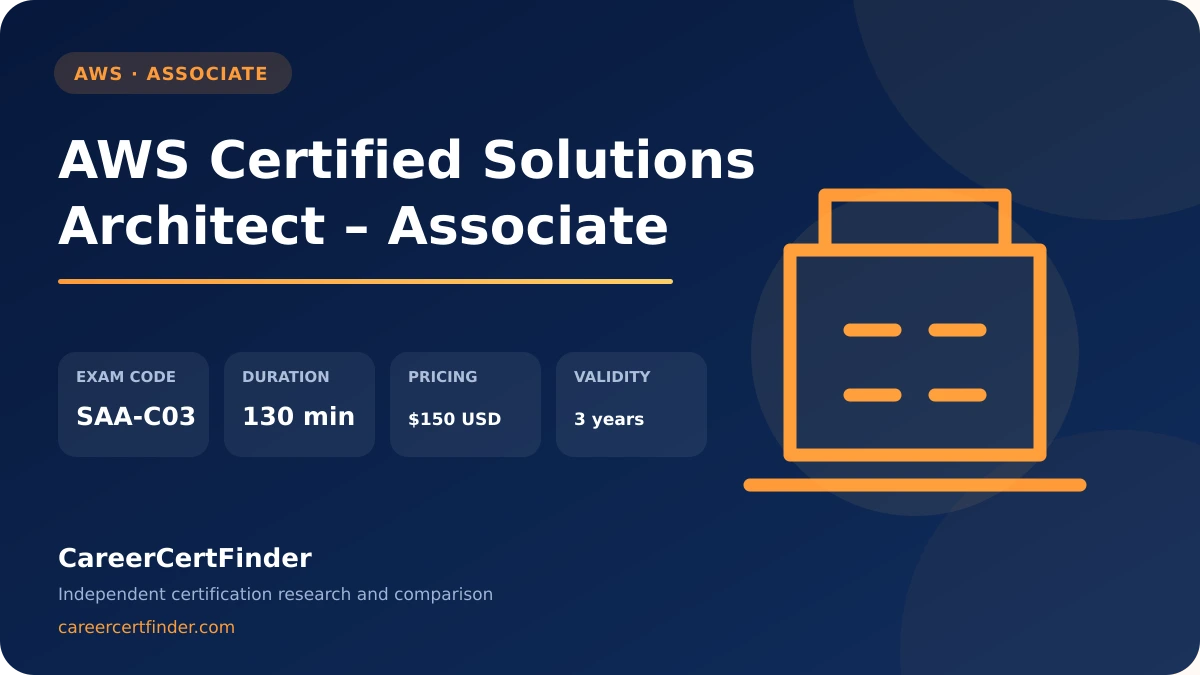 AWS Certified Solutions Architect – Associate exam, cost, and validity overview