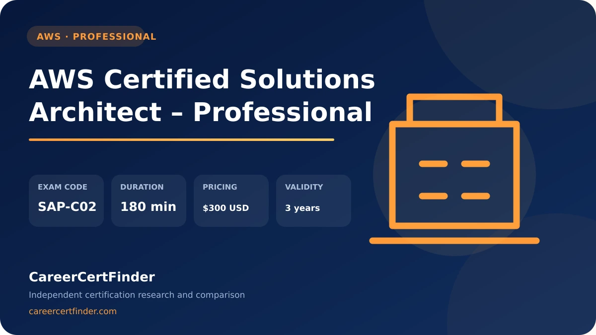 AWS Certified Solutions Architect – Professional exam, cost, and validity overview