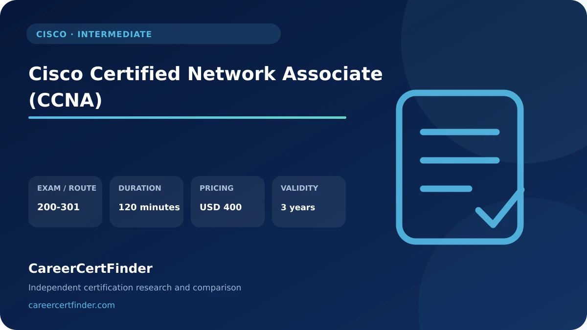 Cisco Certified Network Associate (CCNA) exam, cost, and validity overview