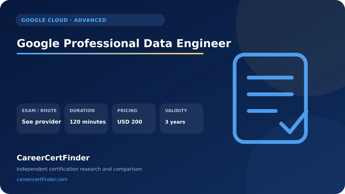Google Professional Data Engineer exam, cost, and validity overview