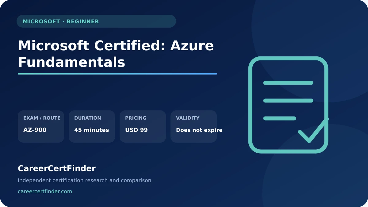 Microsoft Certified: Azure Fundamentals exam, cost, and validity overview