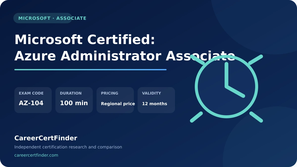 Microsoft Certified: Azure Administrator Associate exam, cost, and validity overview