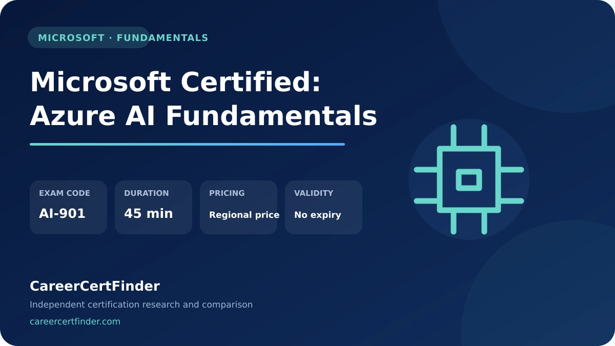 Microsoft Certified: Azure AI Fundamentals exam, cost, and validity overview