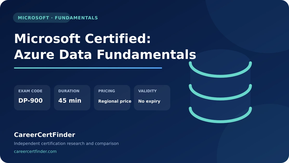 Microsoft Certified: Azure Data Fundamentals exam, cost, and validity overview