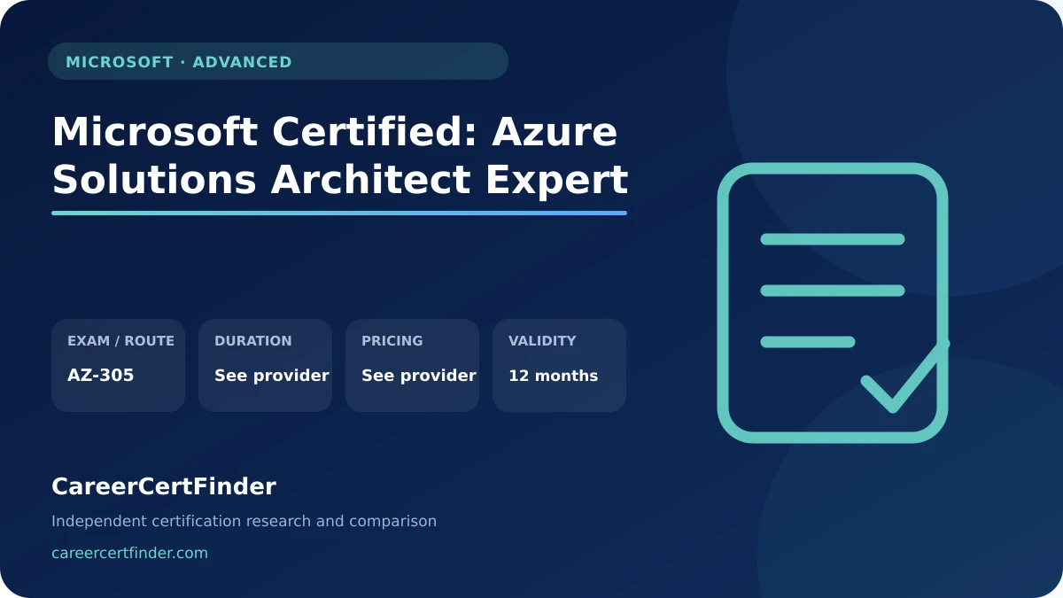 Microsoft Certified: Azure Solutions Architect Expert exam, cost, and validity overview