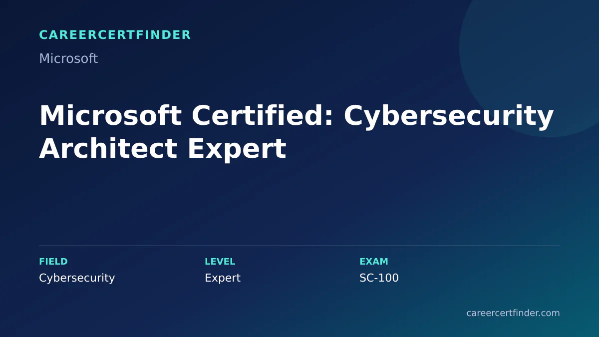 Microsoft Certified: Cybersecurity Architect Expert exam, cost, and validity overview
