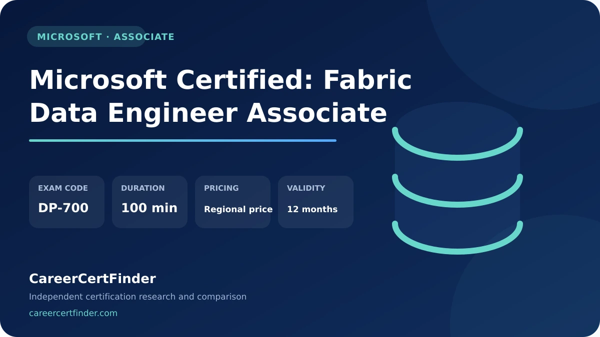 Microsoft Certified: Fabric Data Engineer Associate exam, cost, and validity overview