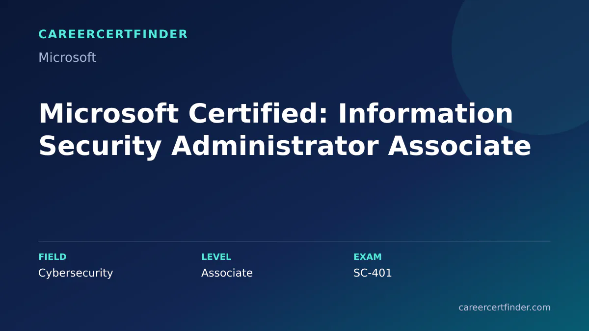 Microsoft Certified: Information Security Administrator Associate exam, cost, and validity overview
