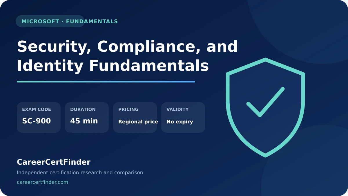Microsoft Certified: Security, Compliance, and Identity Fundamentals exam, cost, and validity overview
