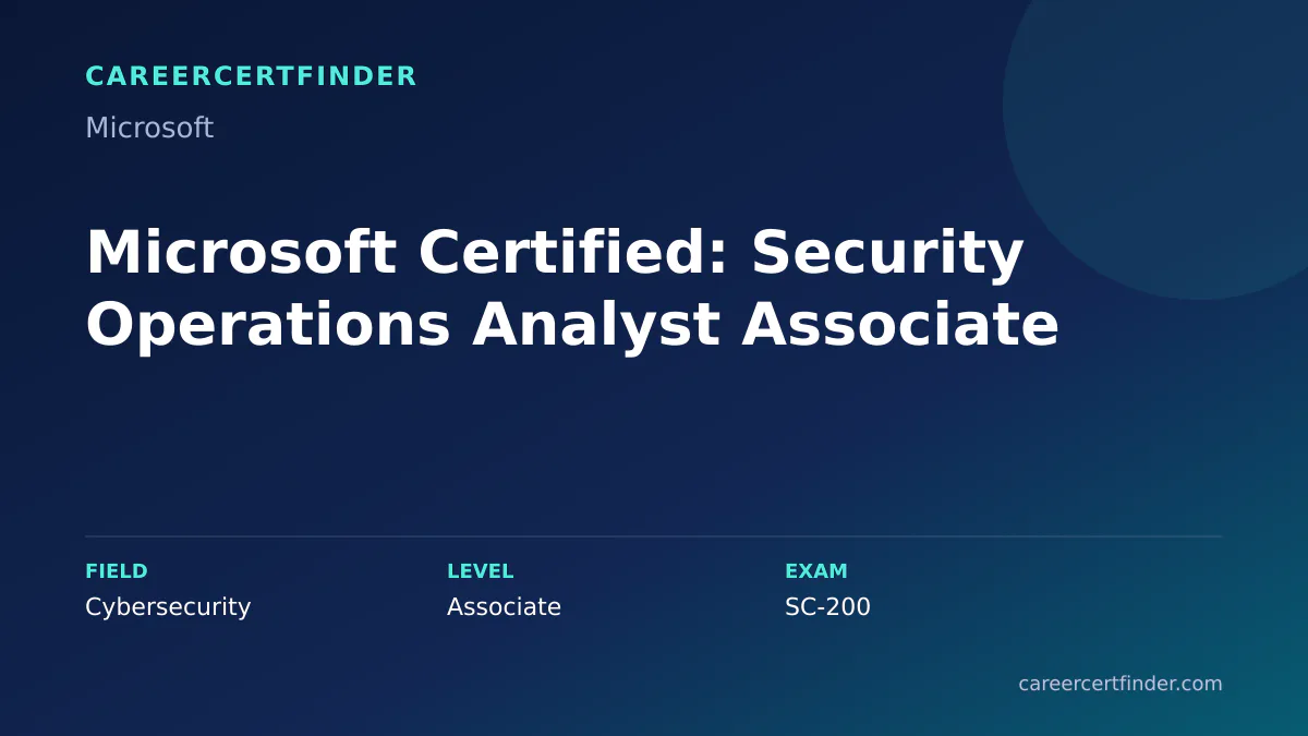 Microsoft Certified: Security Operations Analyst Associate exam, cost, and validity overview