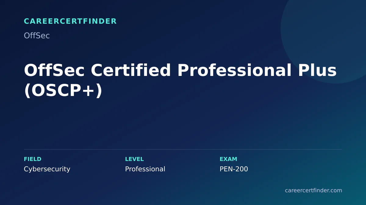 OffSec Certified Professional Plus (OSCP+) exam, cost, and validity overview