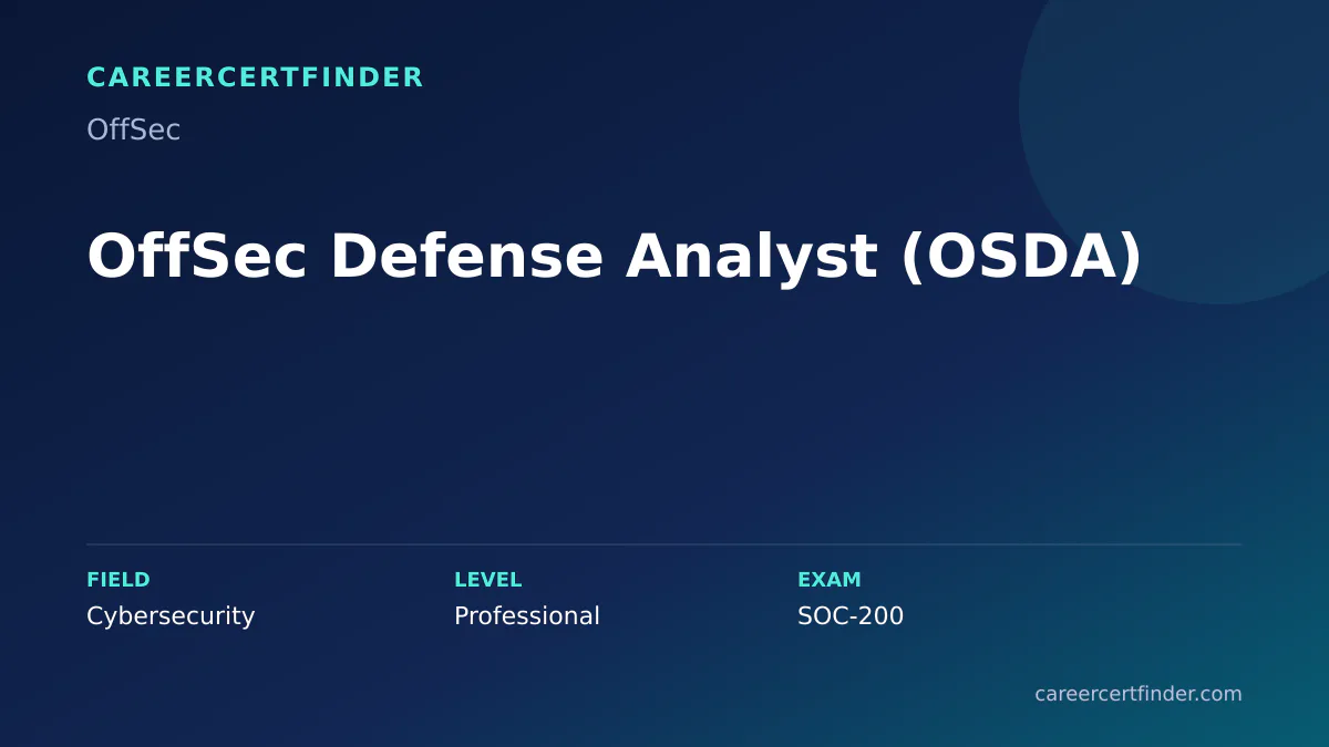 OffSec Defense Analyst (OSDA) exam, cost, and validity overview