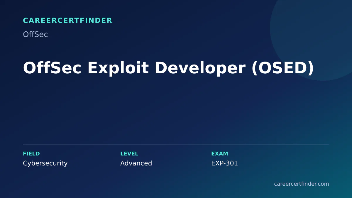 OffSec Exploit Developer (OSED) exam, cost, and validity overview