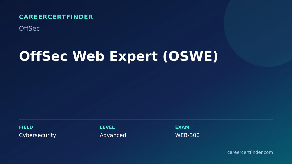 OffSec Web Expert (OSWE) exam, cost, and validity overview