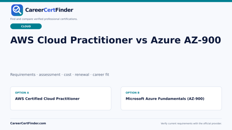 AWS Cloud Practitioner vs Azure AZ-900 — CareerCertFinder comparison guide