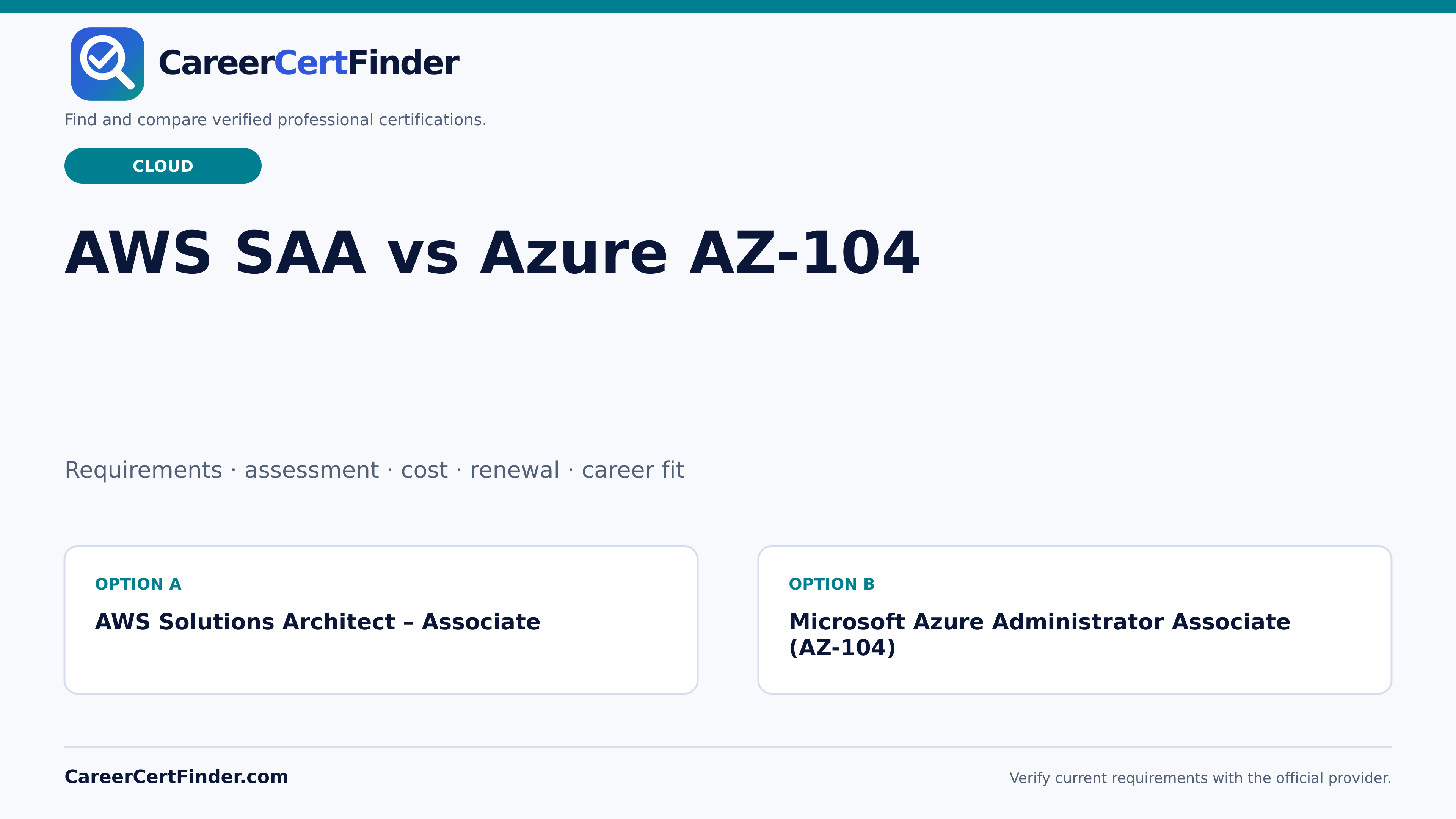 AWS SAA vs Azure AZ-104 — CareerCertFinder comparison guide