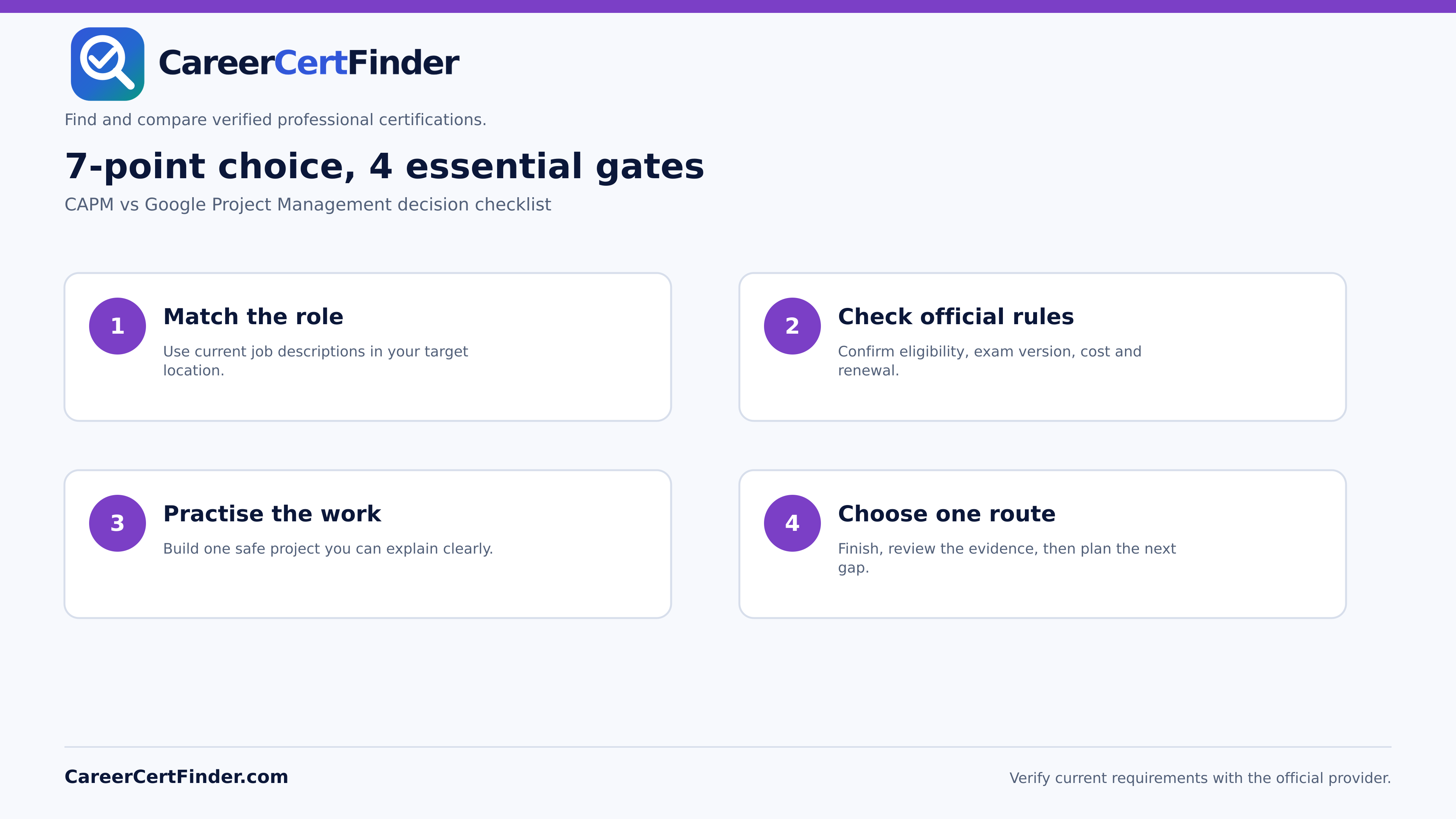 CAPM vs Google Project Management — CareerCertFinder decision checklist