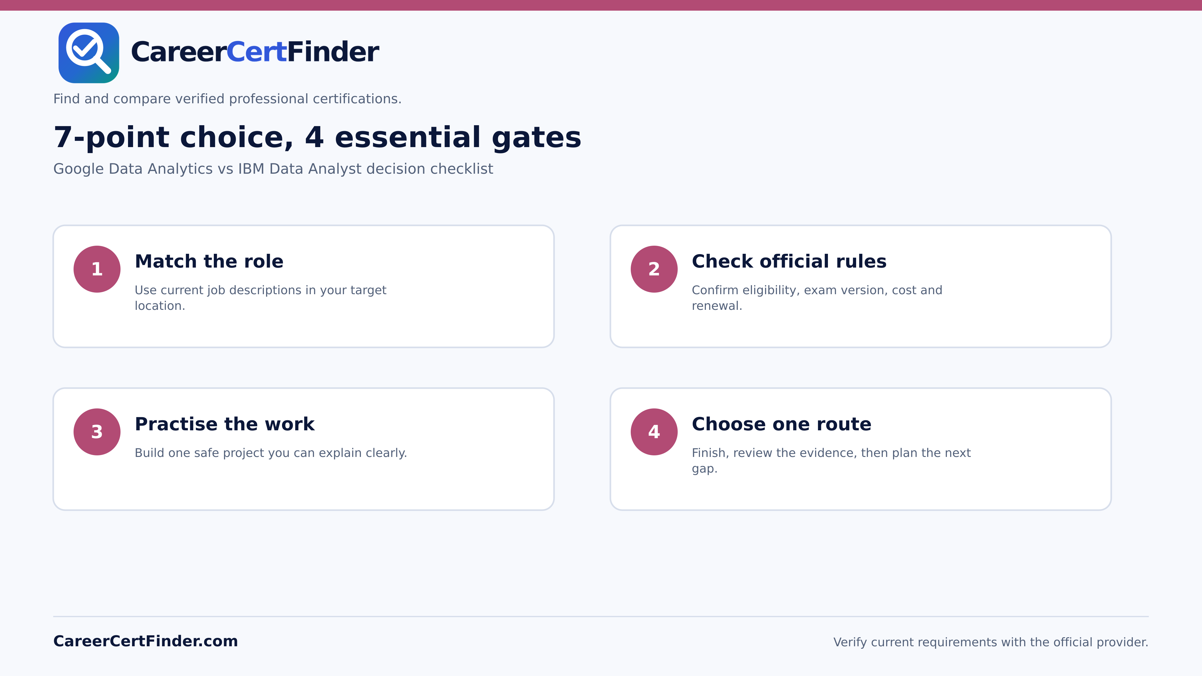 Google Data Analytics vs IBM Data Analyst — CareerCertFinder decision checklist
