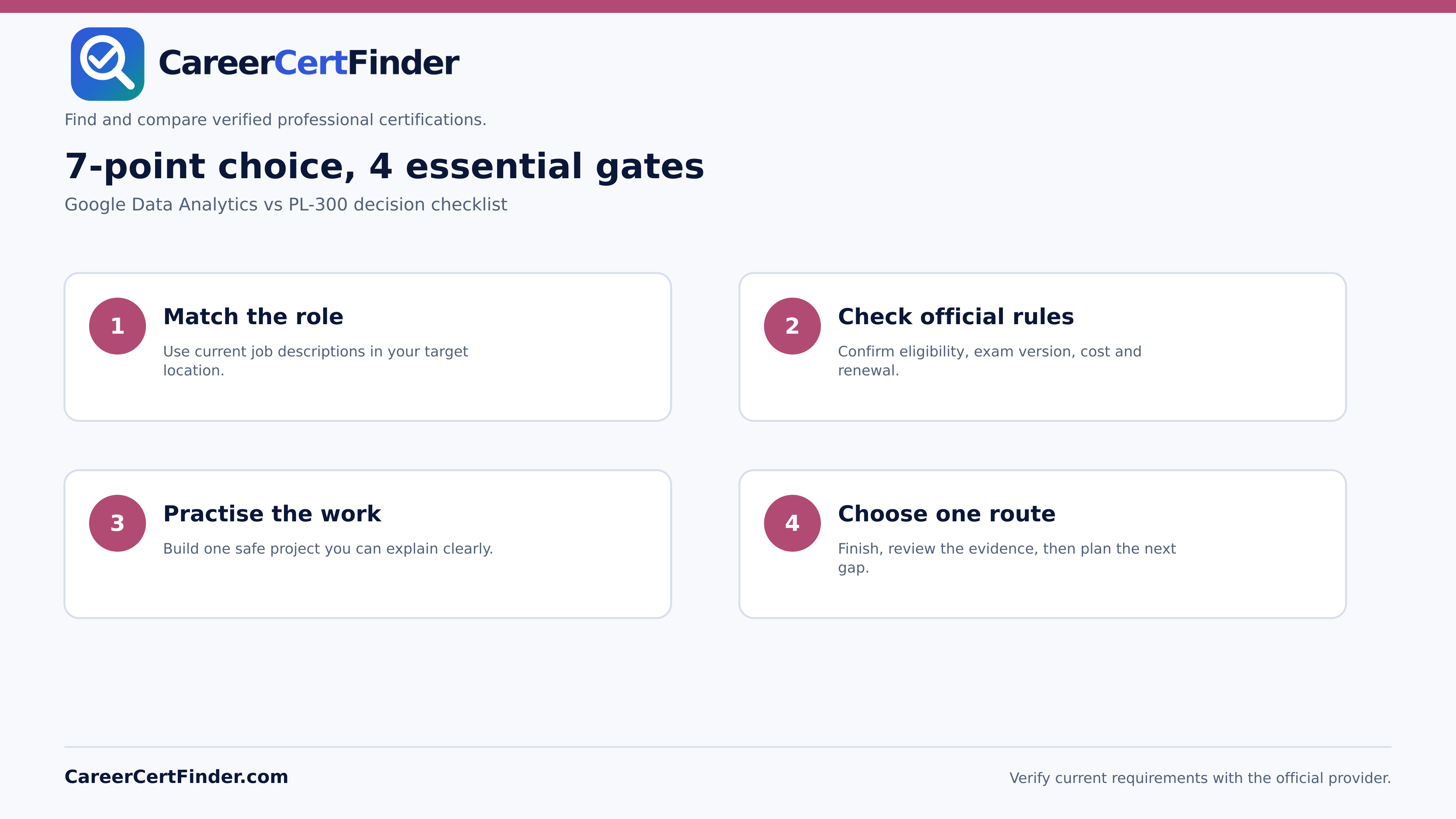 Google Data Analytics vs PL-300 — CareerCertFinder decision checklist