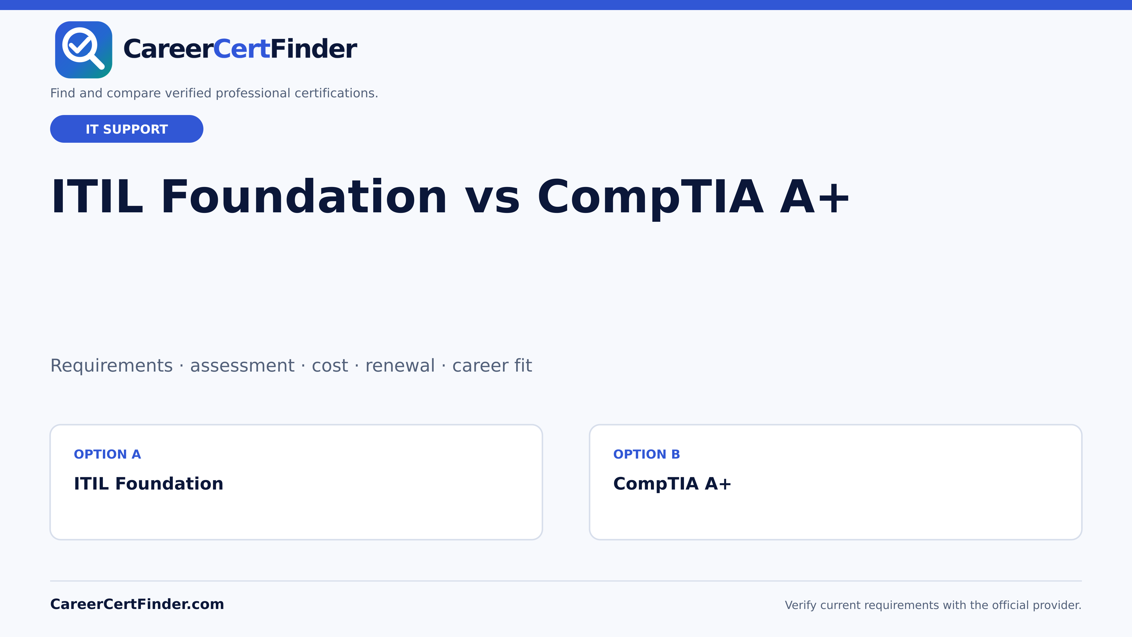 ITIL Foundation vs CompTIA A+ — CareerCertFinder comparison guide