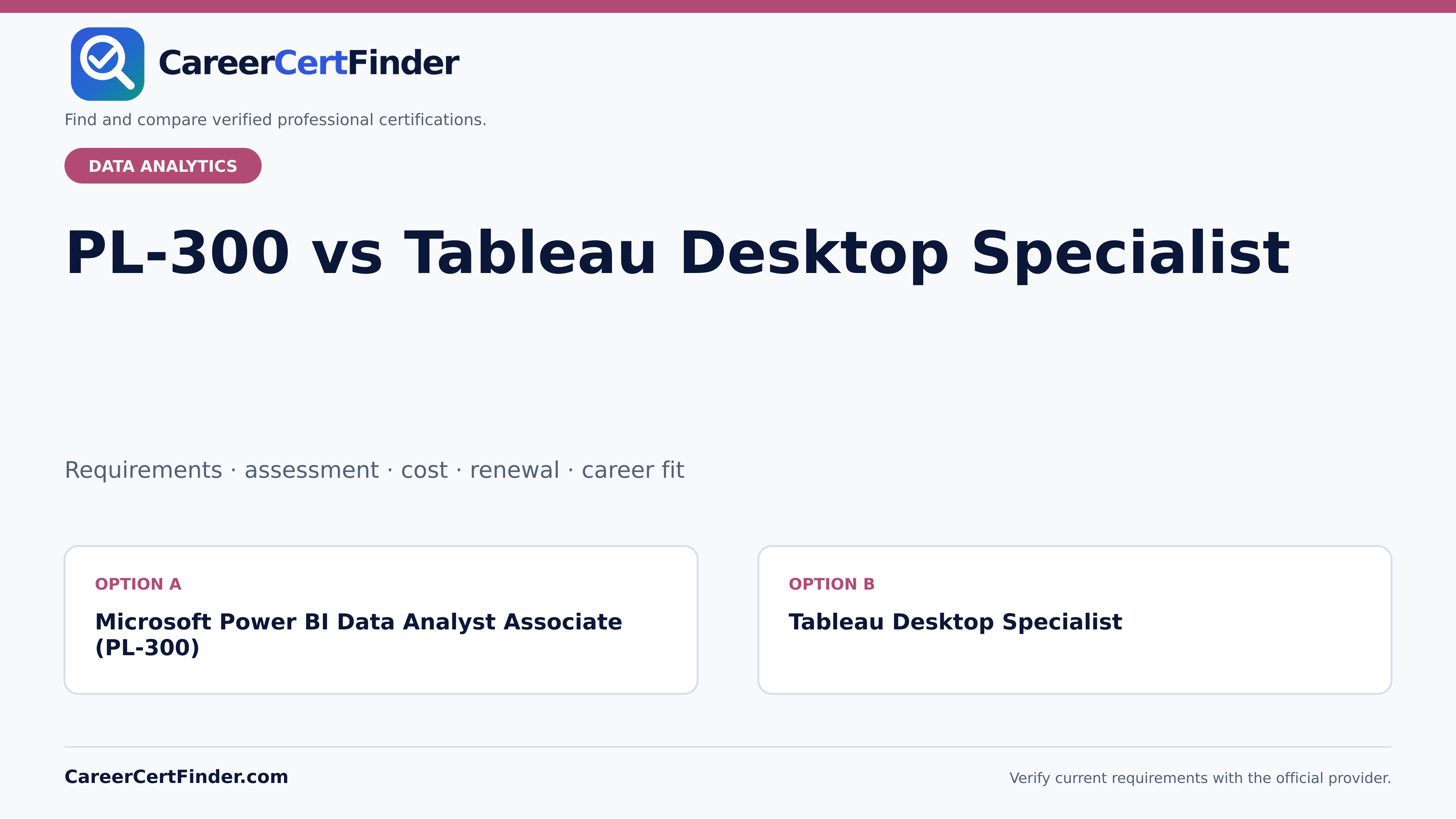 PL-300 vs Tableau Desktop Specialist — CareerCertFinder comparison guide