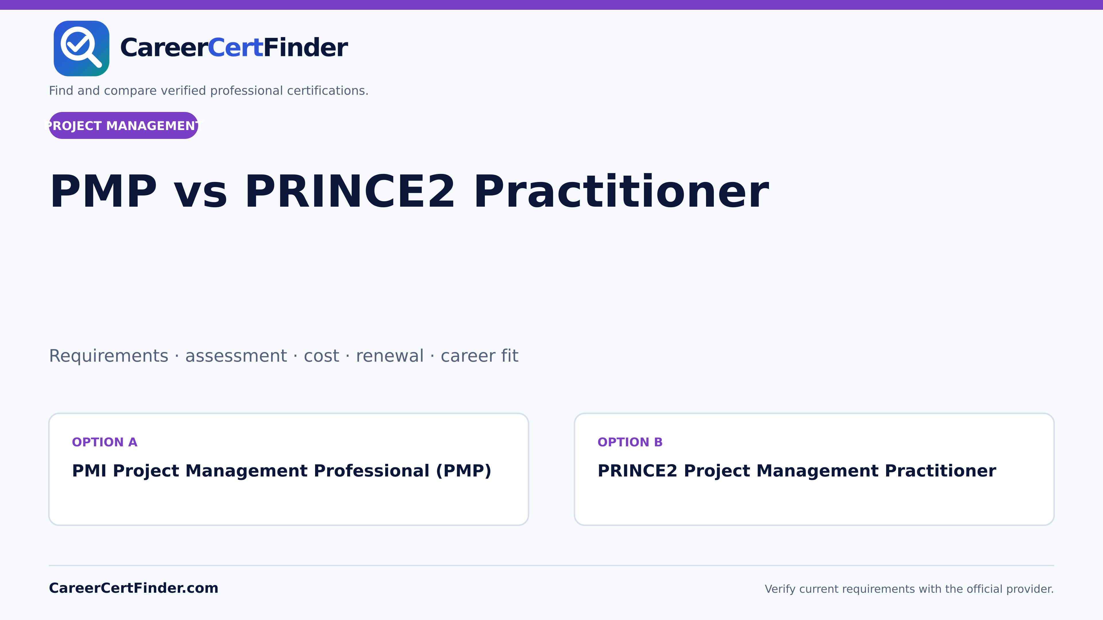 PMP vs PRINCE2 Practitioner — CareerCertFinder comparison guide