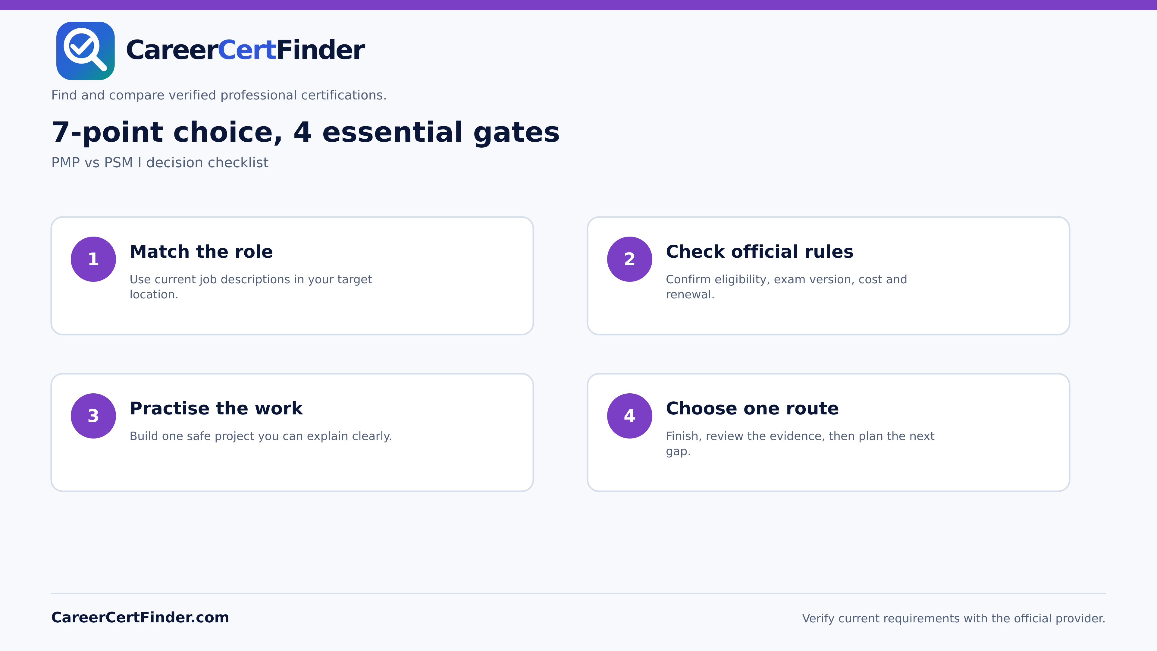 PMP vs PSM I — CareerCertFinder decision checklist