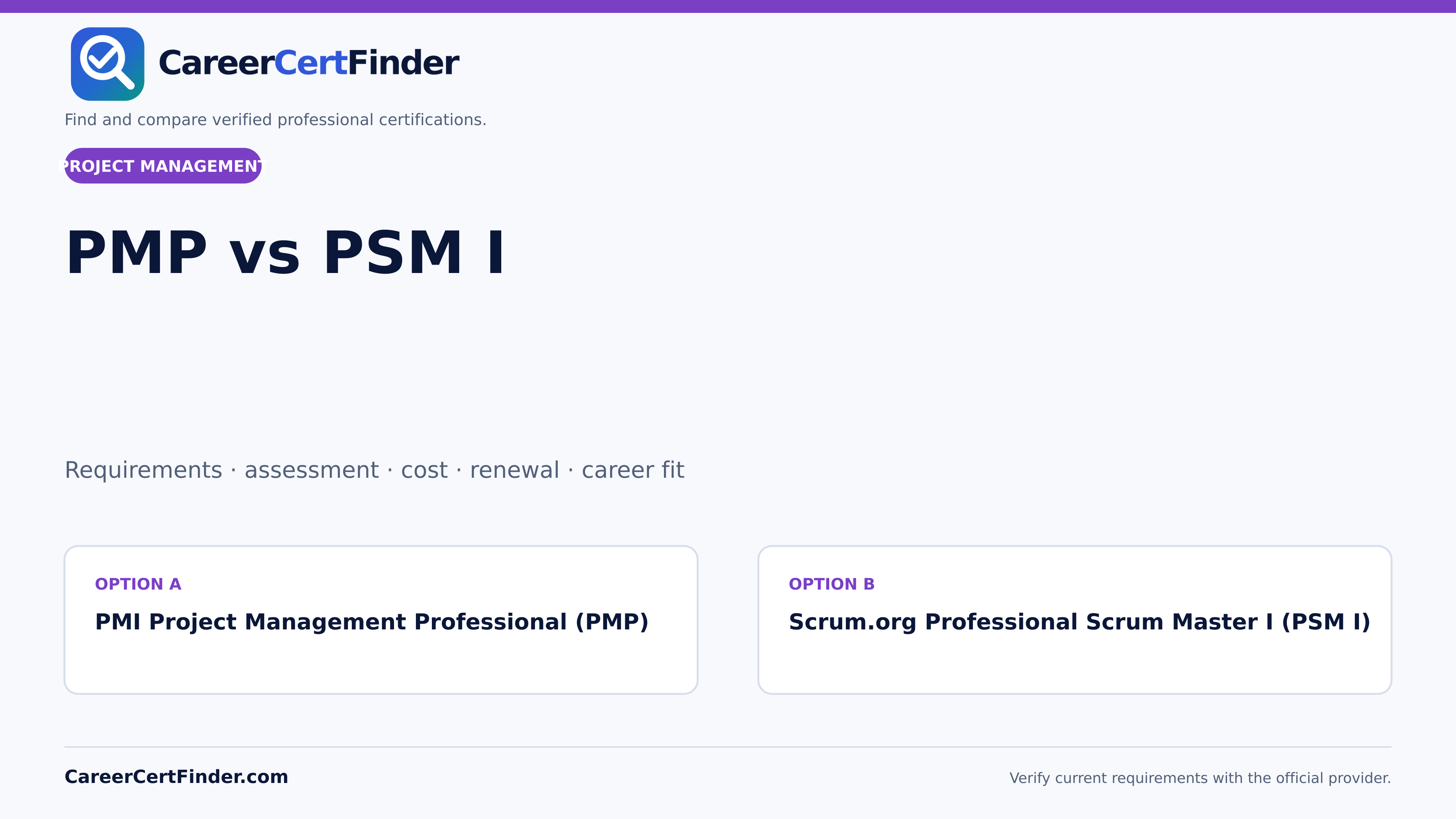 PMP vs PSM I — CareerCertFinder comparison guide