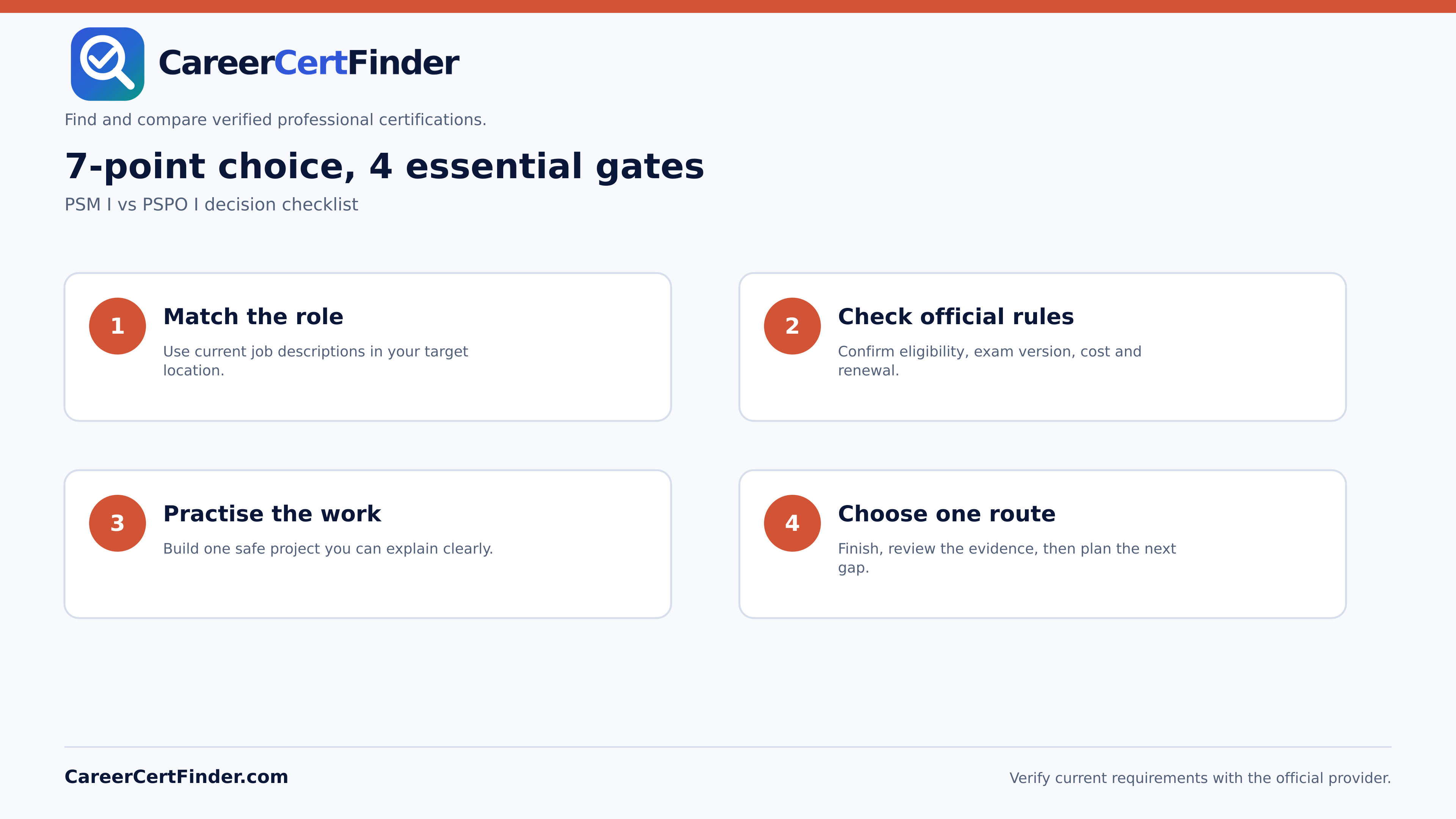 PSM I vs PSPO I — CareerCertFinder decision checklist